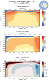 JFM Potential Temperature at 198.0$\degree$ Lon. JFM